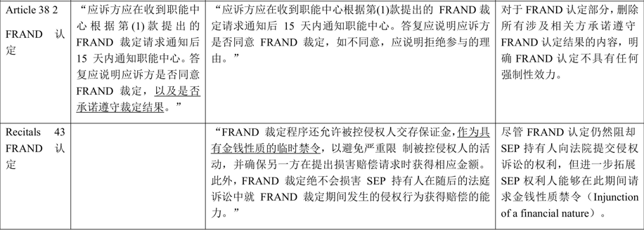 歐盟標準必要專利實施許可FRAND原則新動態暨對我國的啟示——以歐盟2月28日審議通過的標準必要專利規定提案為視角
