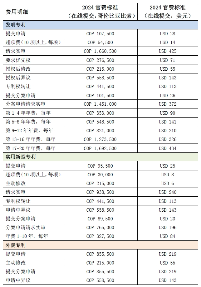 #晨報#“兩高”報告中，這些知識產權案例與廣東相關；哥倫比亞公布2024年官費標準