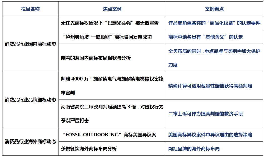 消費品月刊 | 無在先商標權情況下“巴蜀光頭強”被無效宣告——作品或角色名稱的“商品化權益”的認定要件