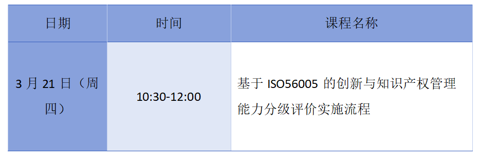 周四10:30直播！基于ISO56005的創新與知識產權管理能力分級評價實施流程公益培訓邀您參加