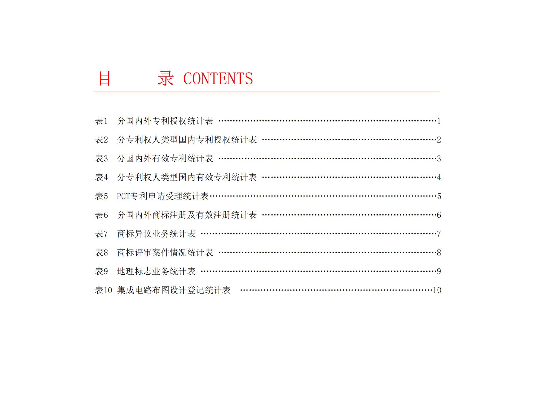 2024年2月我國實用新型專利?同比下降23.44%，發明專利授權量同比增長77.56%