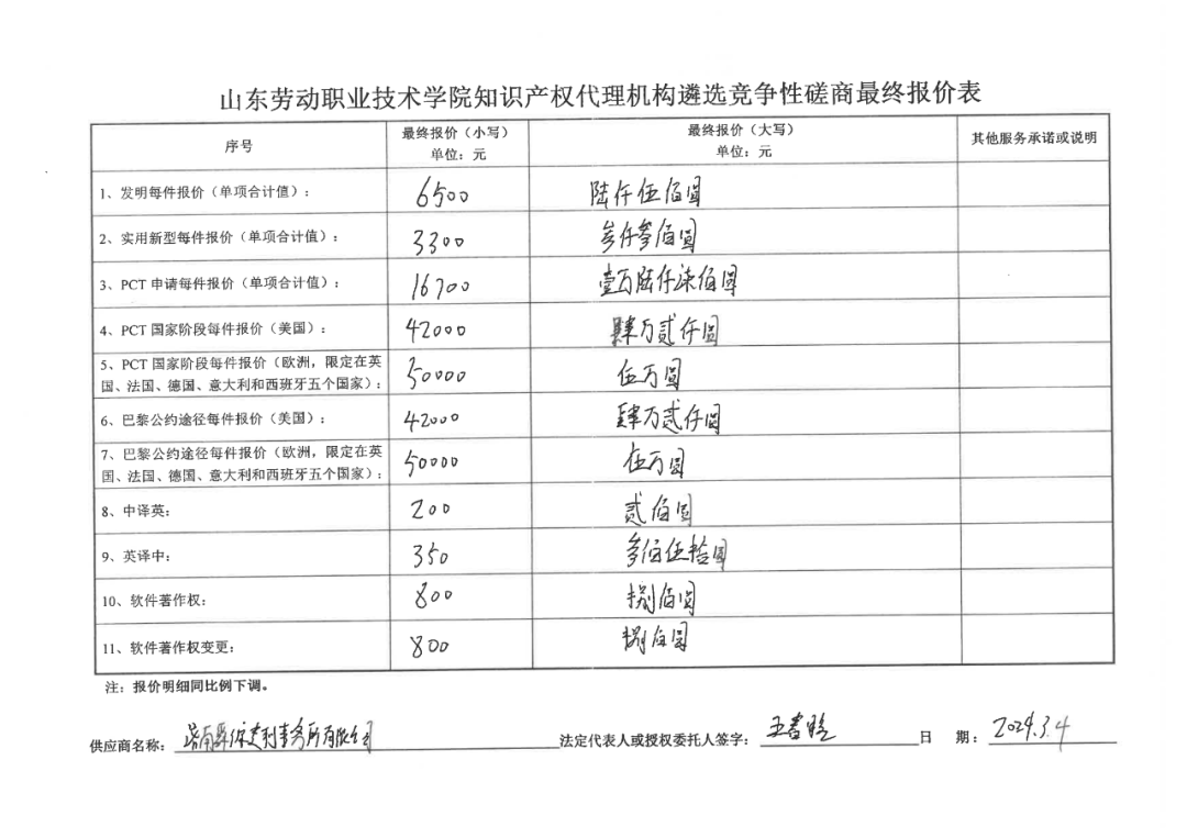 發明專利最高報價8000元，實用新型3300元！山東一學院知識產權代理機構遴選成交
