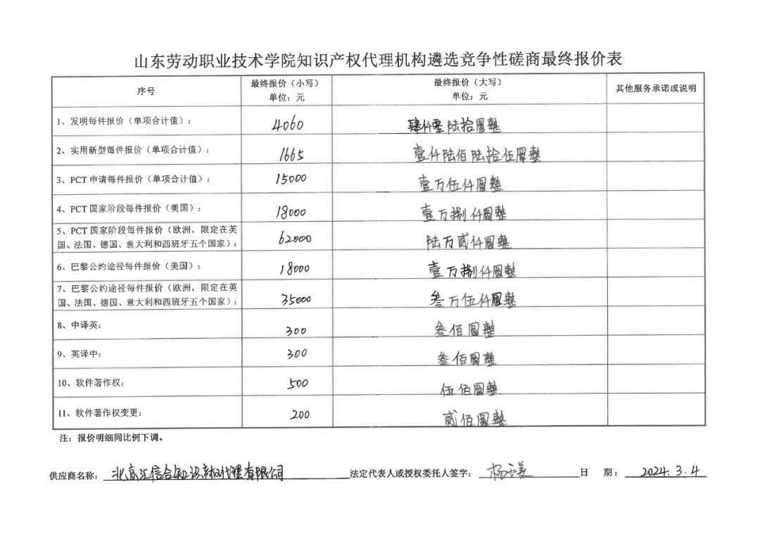 發明專利最高報價8000元，實用新型3300元！山東一學院知識產權代理機構遴選成交