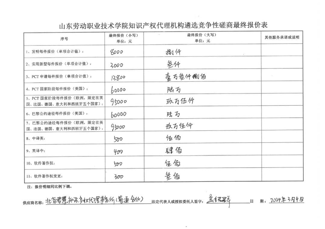發明專利最高報價8000元，實用新型3300元！山東一學院知識產權代理機構遴選成交