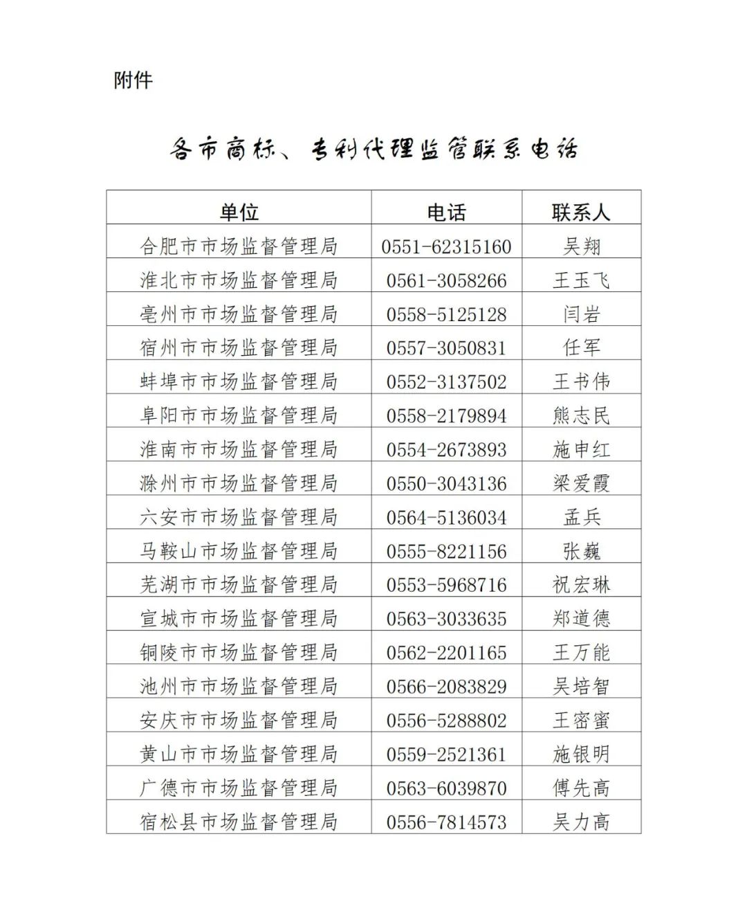 提醒告誡書：代理機構不得通過詆毀其他代理機構，不得通過出租、出借資質等方式招攬業務！
