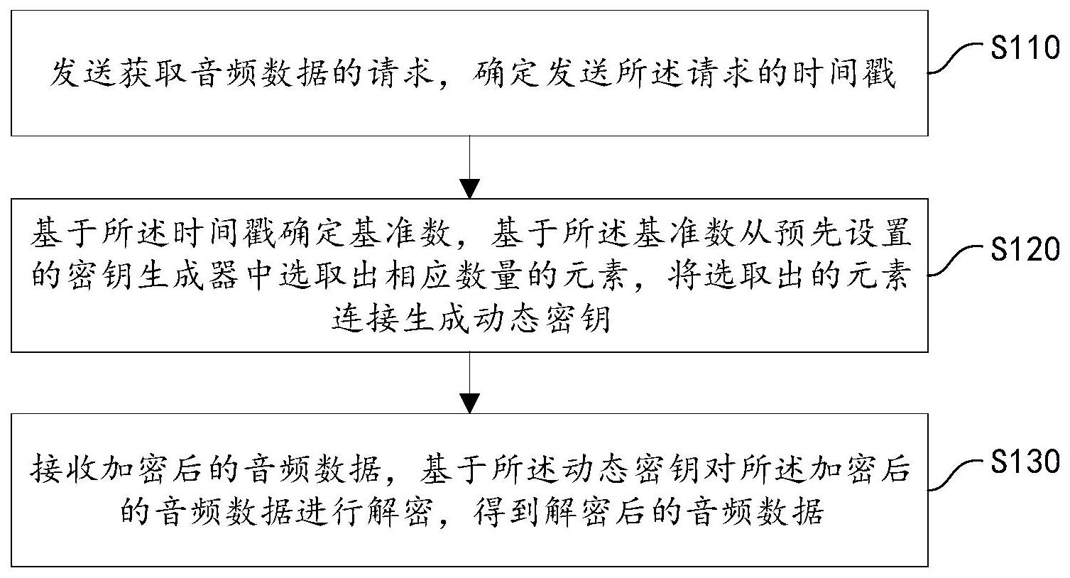 能夠更加有效保護隱私敏感數據安全！中國電信申請音頻加密專利