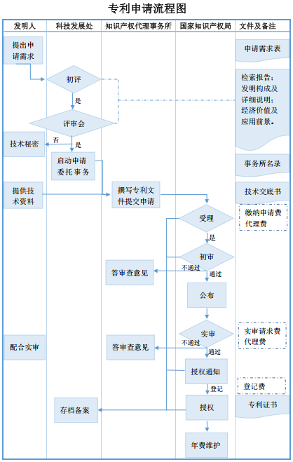 人工智能技術深入發展對法律與知識產權行業的影響及對策