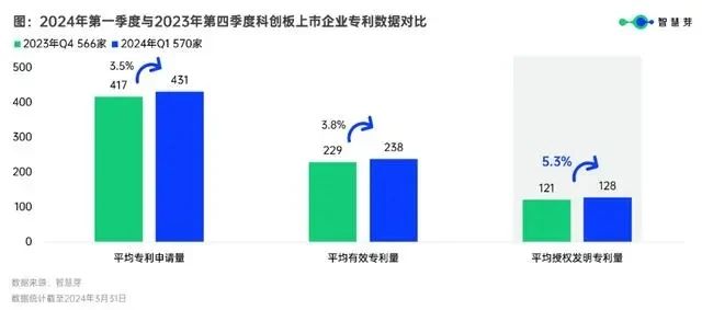 #晨報#2024年知識產權強國建設重點任務明確加強知產法治保障完善法律政策；“王婆說媒”被申請注冊商標