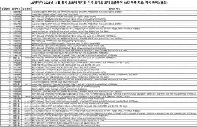 #晨報#2024年知識產權強國建設重點任務明確加強知產法治保障完善法律政策；“王婆說媒”被申請注冊商標