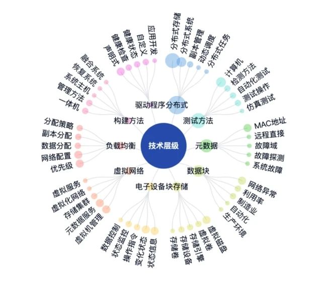#晨報#五臺山塔院寺發聲明：從未授權任何單位或人個使用塔院寺名稱注冊商標；廣東公牛與慈溪公牛不正當競爭案二審結果出爐