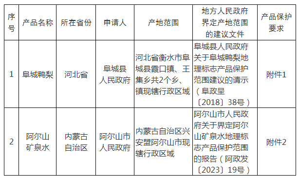 #晨報#大唐在德國贏得對三星的標準必要專利訴訟；蘇州、南京位列前五，《2024長三角區域重點城市知識產權發展報告》出爐