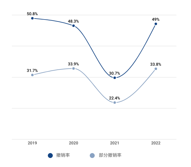 不用則廢：中國對連續三年不使用注冊商標的撤銷風險不斷上升