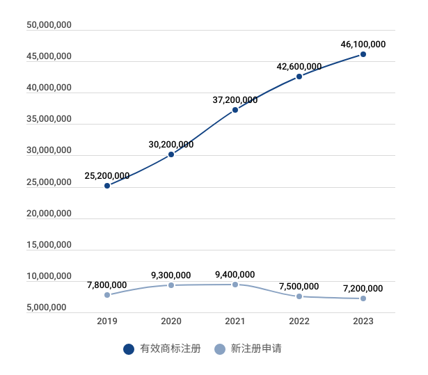不用則廢：中國對連續三年不使用注冊商標的撤銷風險不斷上升