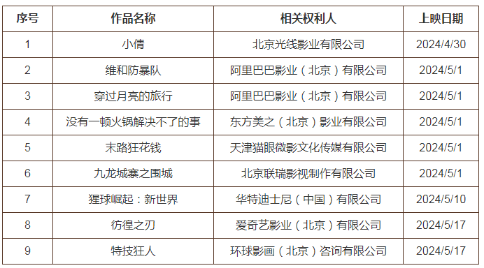 #晨報#暫停！中國商標網及網上服務系統將于4月29日暫停服務；5月1日起！《廈門仲裁委員會知識產權爭議仲裁規則》施行