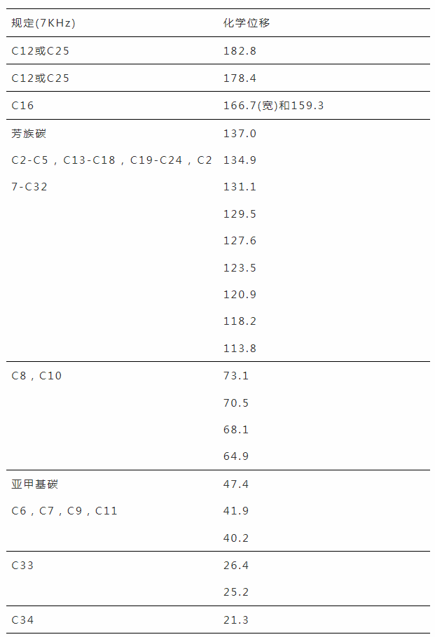 從昔日藥王立普妥水合物晶型專利無效案看化學產品類發明專利的說明書充分公開及撰寫啟示