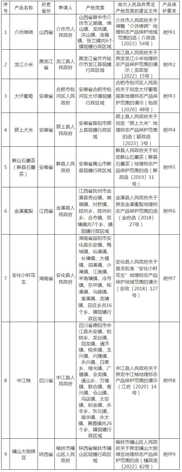 #晨報#被起訴專利侵權，康希通信：積極應訴，堅決捍衛自有知識產權；因專利侵權，動視暴雪被判賠償2340萬美元