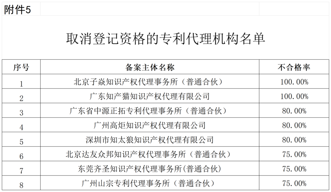 通報！這些單位被移出預審服務備案名單、暫停預審服務、取消預審服務資格