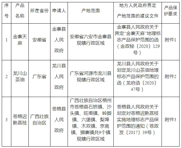 #晨報#武漢全力推進市域國家級專利侵權糾紛行政裁決規范化建設試點工作；《陜西省地理標志商標圖集》出版發行