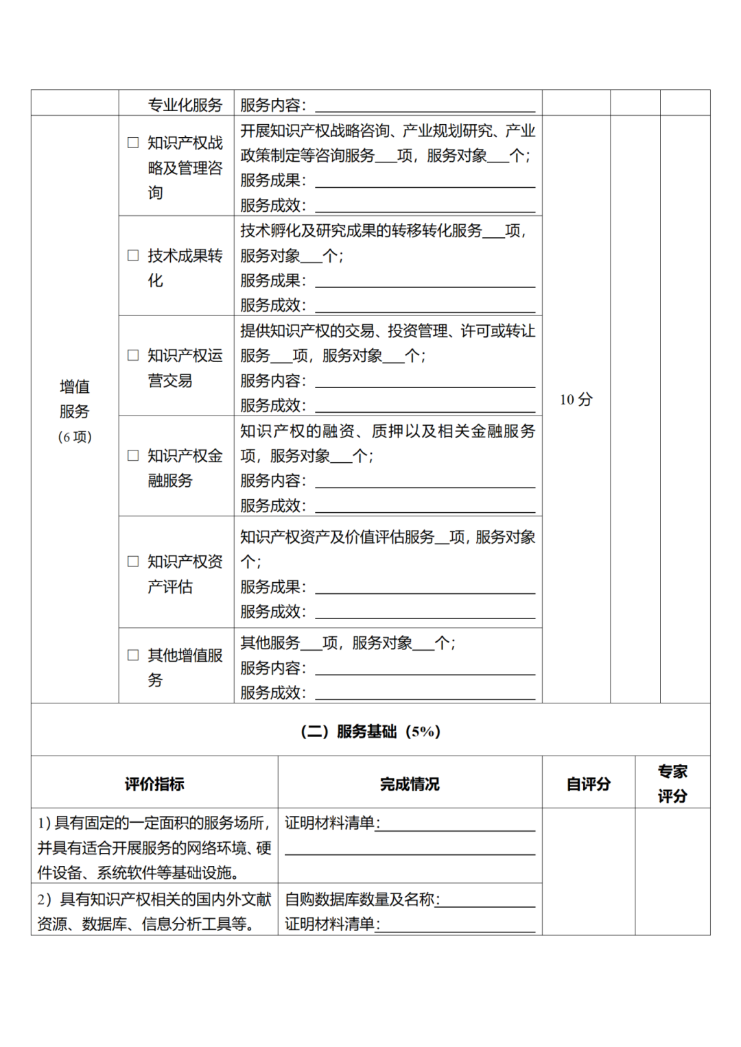 征求意見！廣州市知識產權公共服務網點管理辦法（征求意見稿）