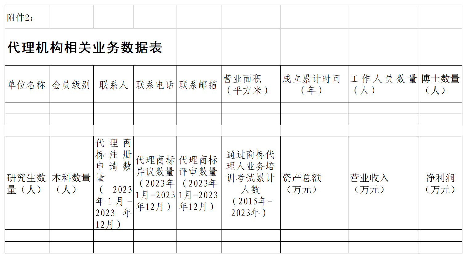 2023年度優秀商標代理機構、優秀商標法務團隊及個人認定工作開始！