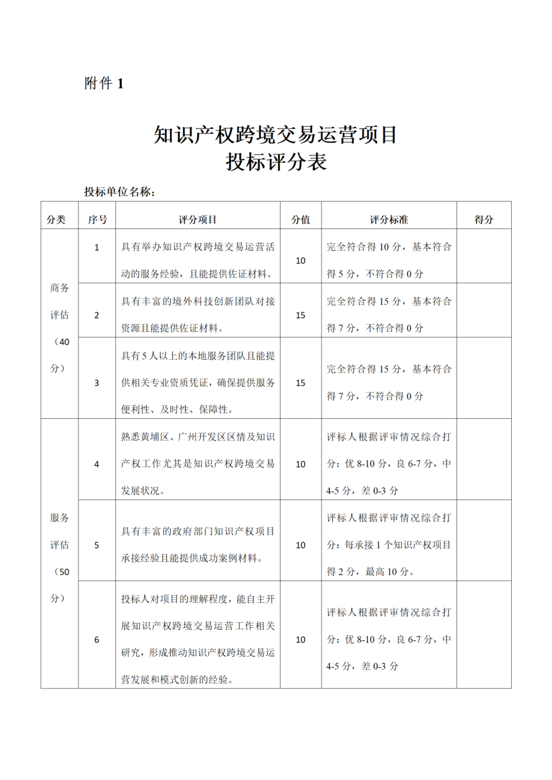 40萬元！廣州開發區知識產權跨境交易運營項目招標
