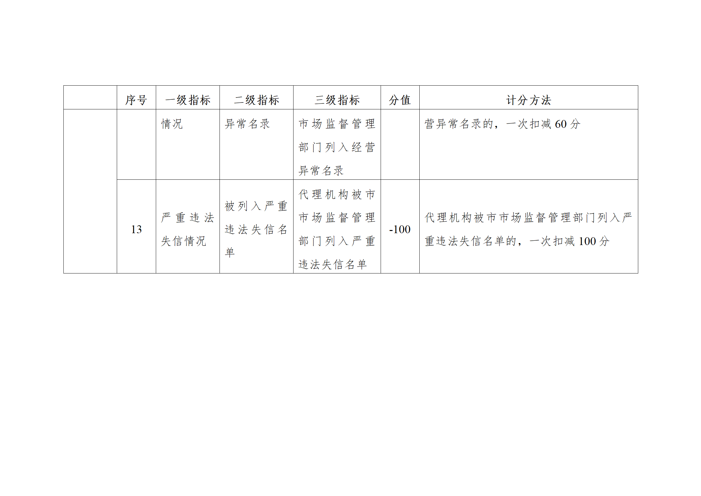 珠海將實施知識產權代理機構信用分級分類監管！