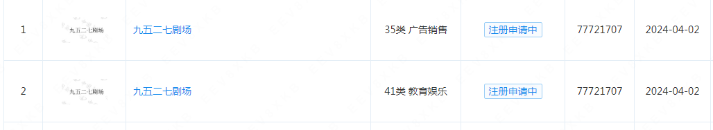 #晨報#廣東上線商標申請AI輔助系統；重慶高院與世界知識產權組織仲裁與調解中心簽署交流合作協議