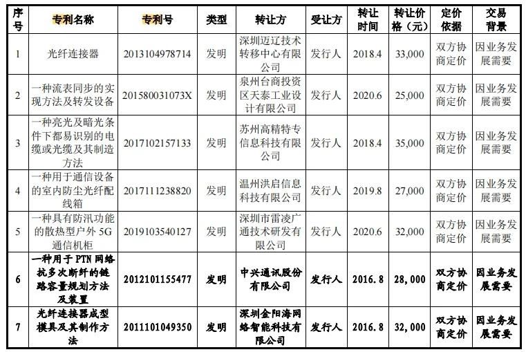 #晨報#美國ITC發布對功率轉換器模塊及包含該模塊的計算系統的337部分終裁；江西六部門聯合發文推行知識產權專員制度