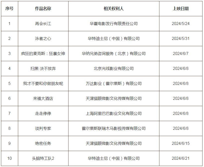 #晨報#今日起！2024年度專利代理師資格考試選擇考站；華為發起侵權訴訟，索賠75萬