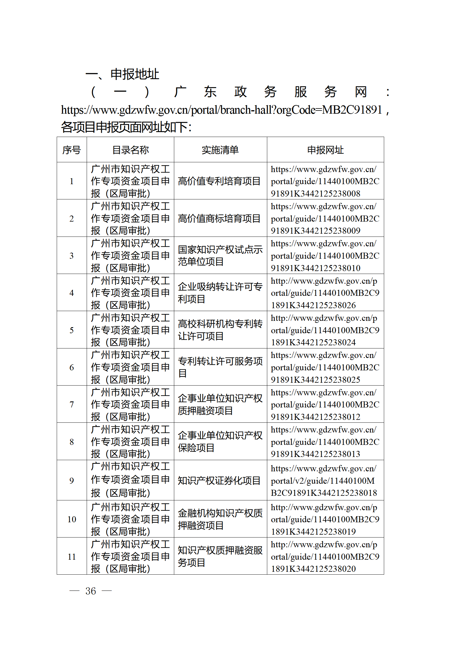 對完成專利代理師首次執業備案的專利代理機構，扶持不超過1萬元