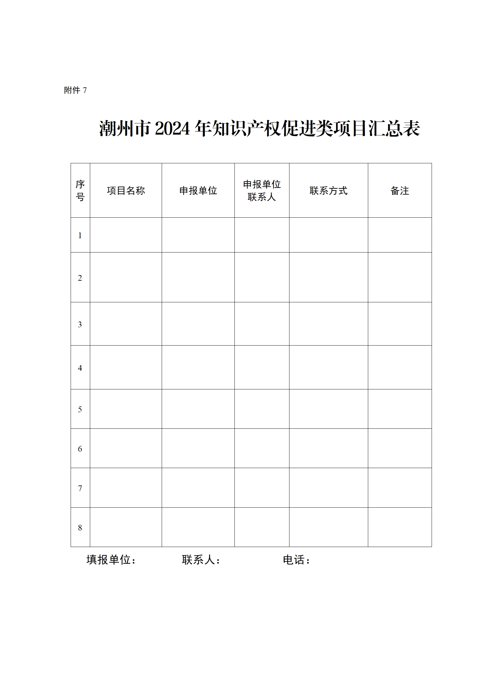 16個知識產權促進類項目！潮州市2024年知識產權促進類項目開始申報