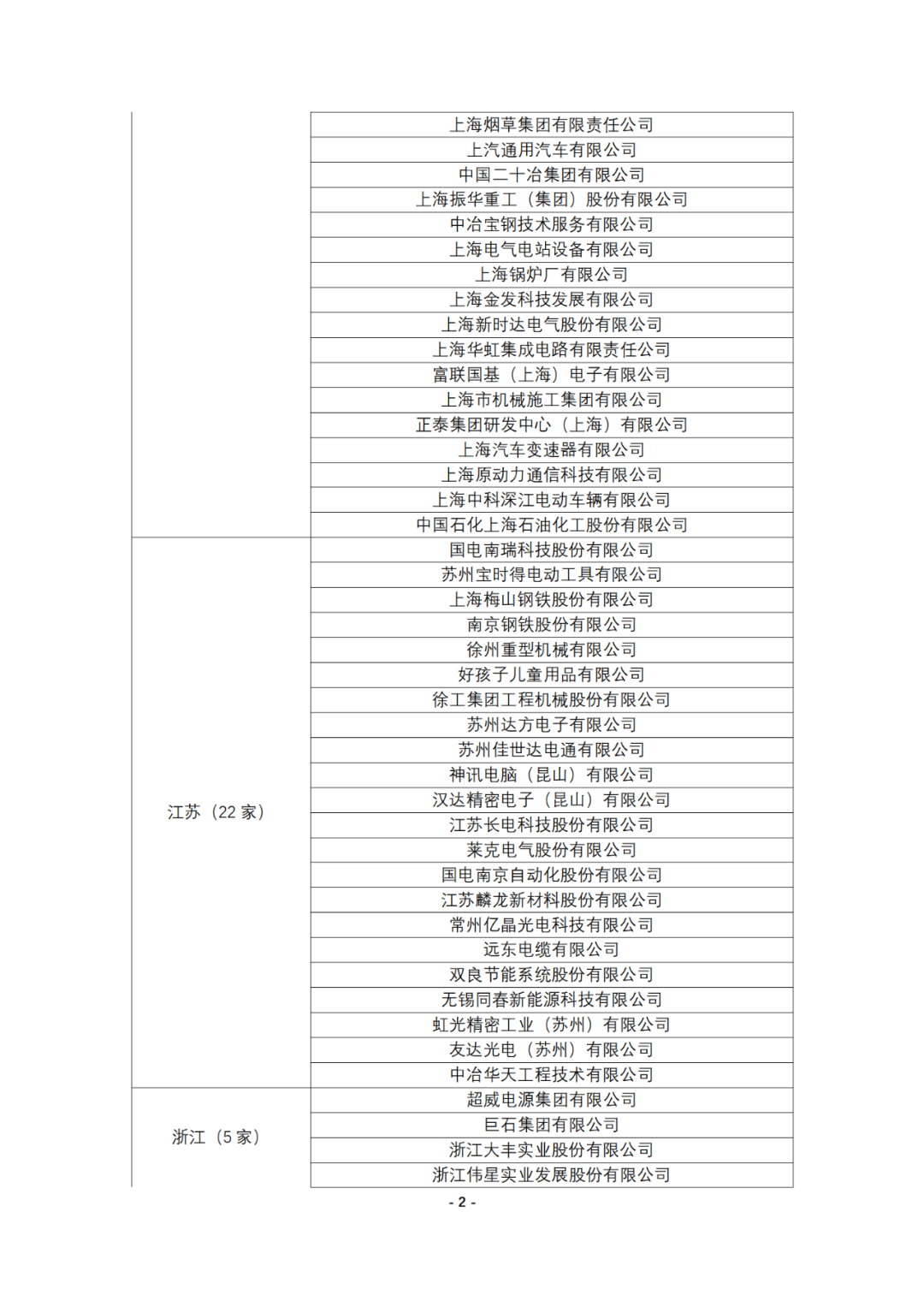 連續十年參與全國專利調查的企業名錄！