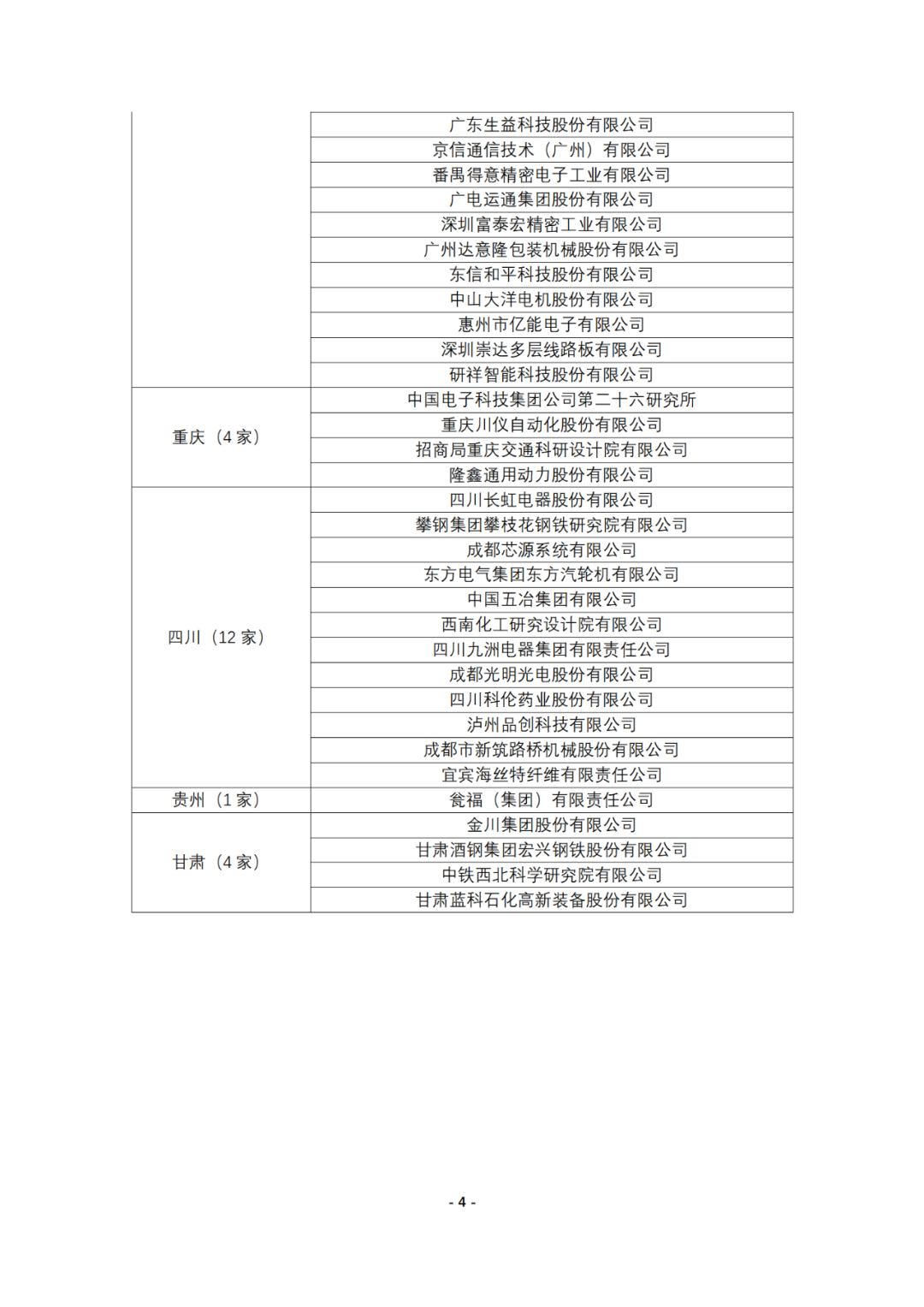 連續十年參與全國專利調查的企業名錄！