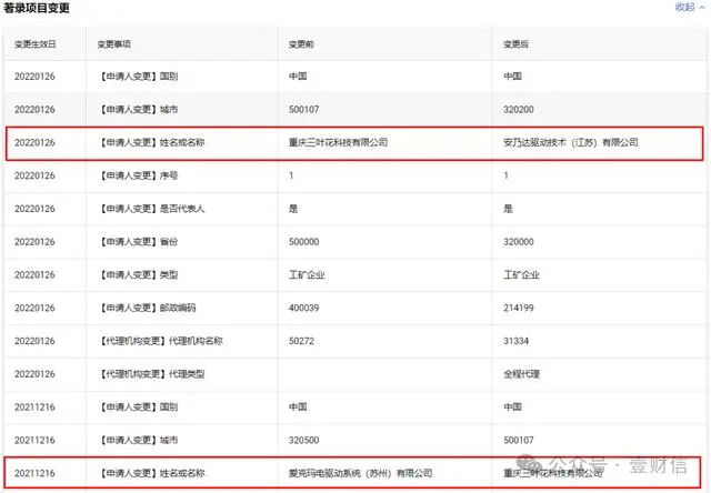 #晨報#工信部：我國5G標準必要專利聲明量全球占比42%；94億！湖北省上半年知識產權質押融資登記創新高