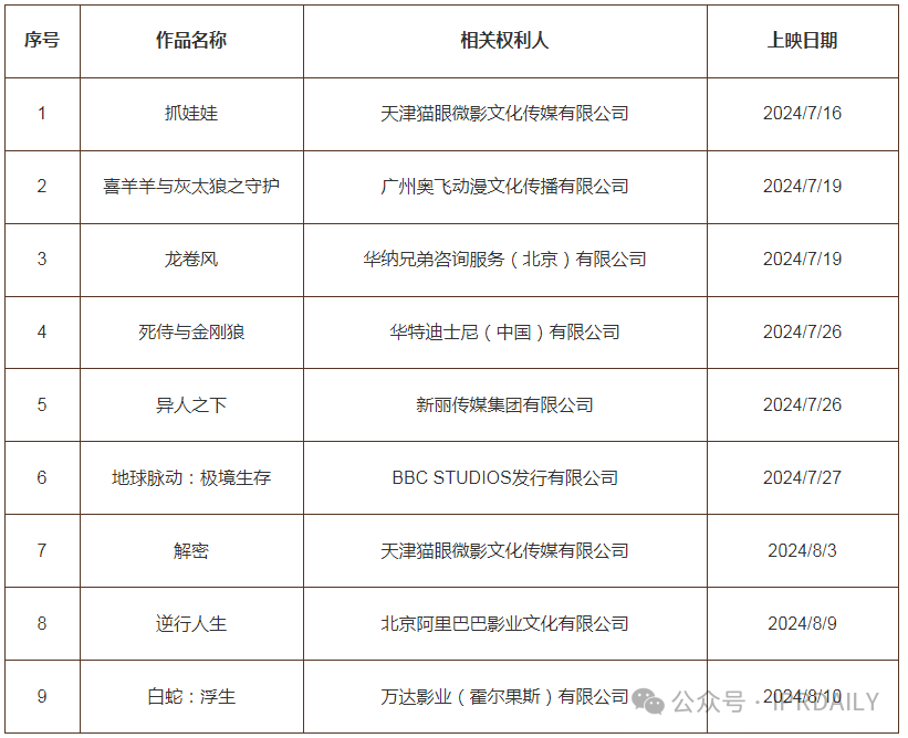 #晨報#深圳將培育重點產業專利導航項目，實現20個戰略性新興產業集群全覆蓋；安徽與上海、江蘇、浙江共建商業秘密保護試點