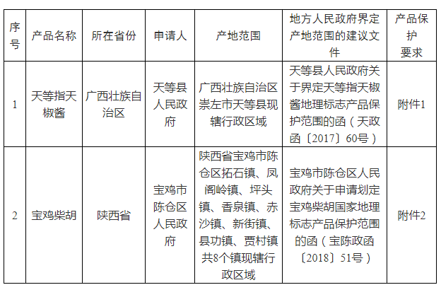 #晨報#8月22日起實施！《專利糾紛訴調（裁）對接管理規范》地方標準發布；惠普因涉嫌侵犯多項打印機專利而被起訴