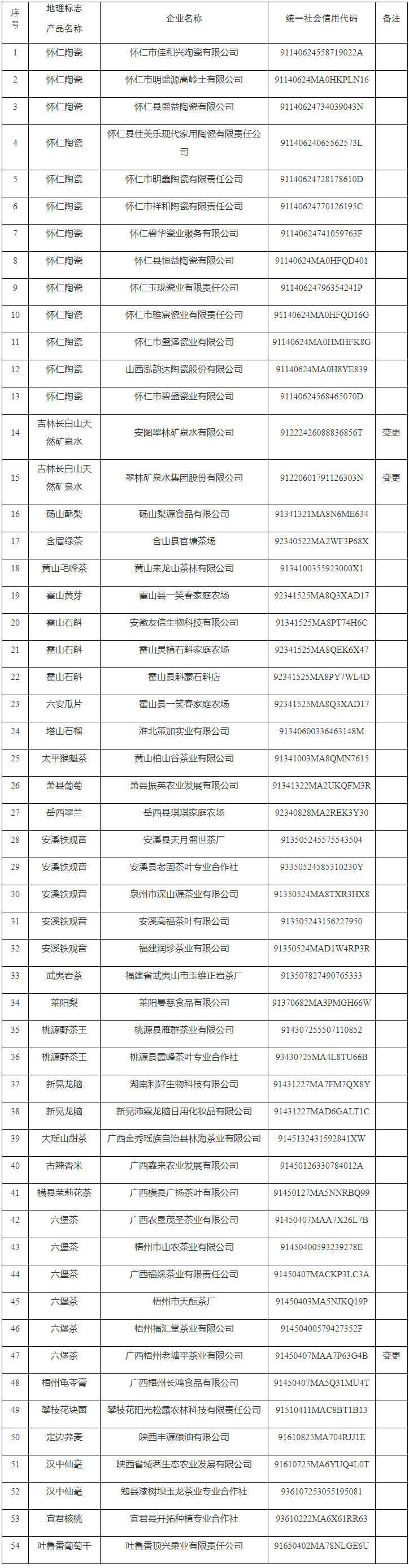 #晨報#工信部電子信息司：將加強對光伏回收產業布局和知識產權規范要求；100項專利免費使用！寧波企業可申請
