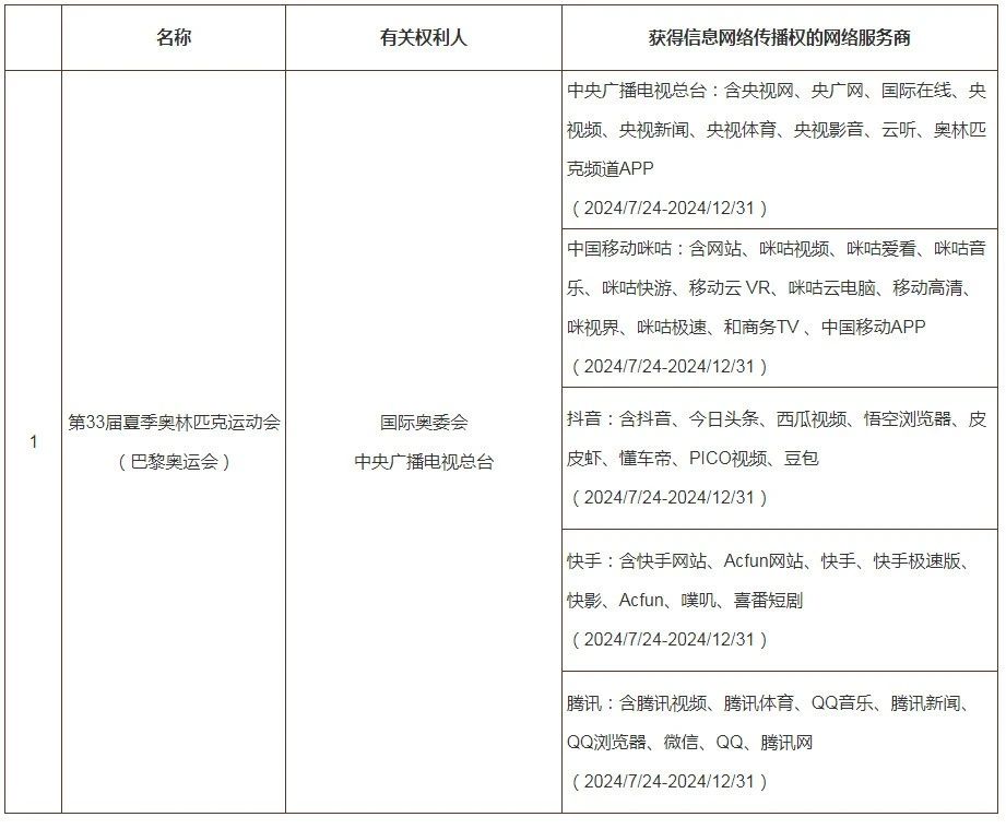#晨報#用知識產權實繳注冊資本竟有人造假：低價買專利，評估增值幾百倍至幾千倍完成實繳；山西省數據知識產權登記平臺上線