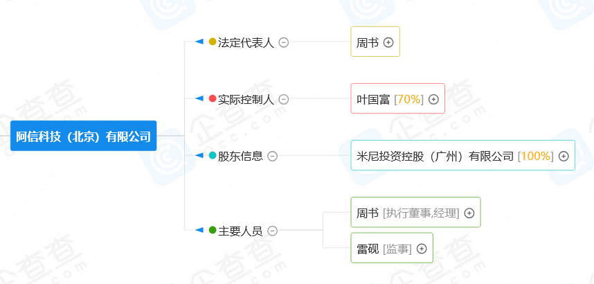 潮流零售行業競爭升級！名創優品關聯公司搶注競爭對手高近似商標“the colorist”被無效！