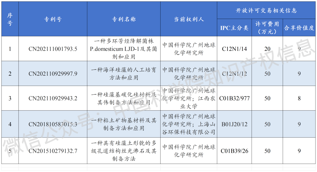 #晨報#工信部：針對濫用技術和算法優勢擾亂市場等新型不正當競爭行為，進一步完善認定標準和處置依據