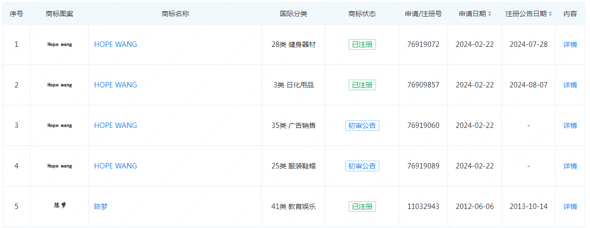#晨報#美國最新議案：恢復專利侵權的禁令救濟；湖北省數據知識產權登記平臺正式上線
