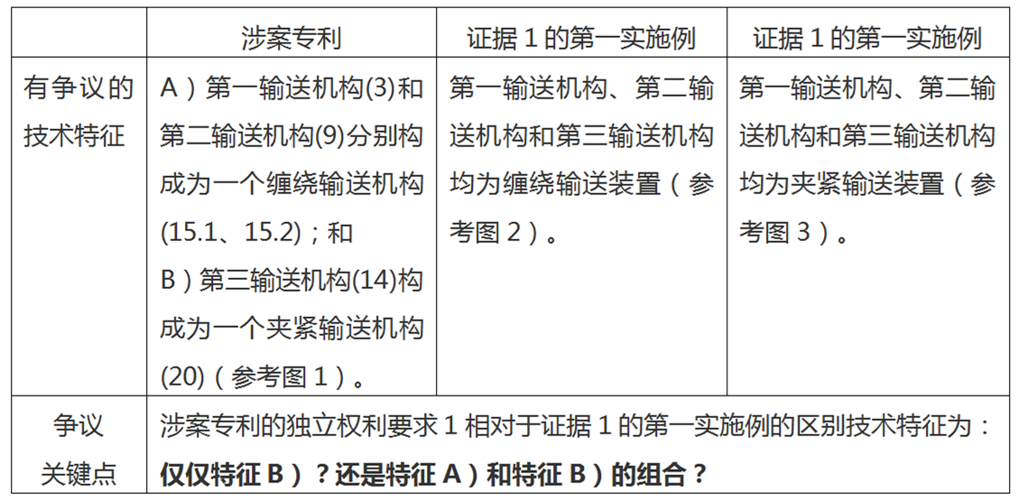 從發明構思角度整體確定區別技術特征——由一個最高院案例引發的思考