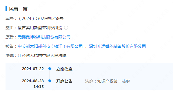 #晨報#奧特維狀告賽拉弗&深圳光遠，專利侵權；永繼電氣擬向銀行申請不超1000萬的授信，由公司的四項知識產權作為質押擔保