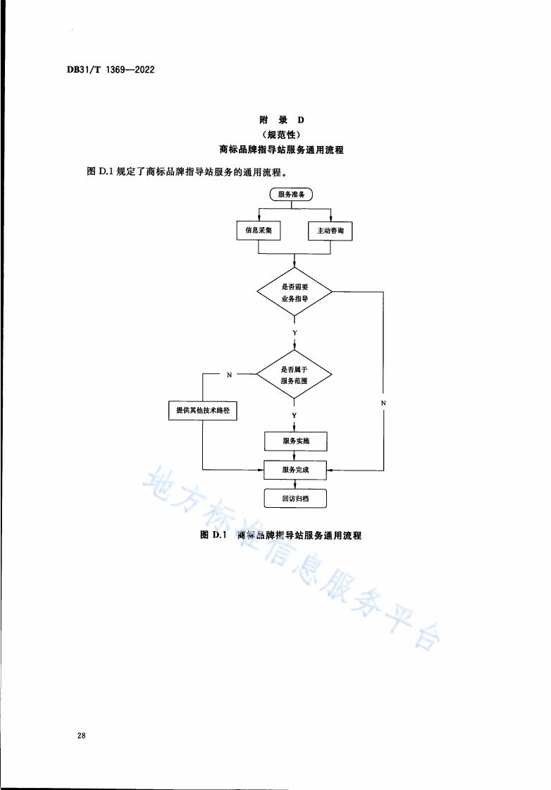 《商標品牌指導站建設服務規范》地方標準全文發布！
