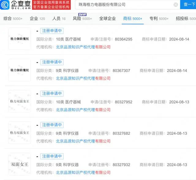 #晨報#吉林省光暉知識產權與廣州市卓藝優品批發商行著作權權屬、侵權糾紛案于9月3日開庭審理；《溫州企業商業秘密保護規定》出臺