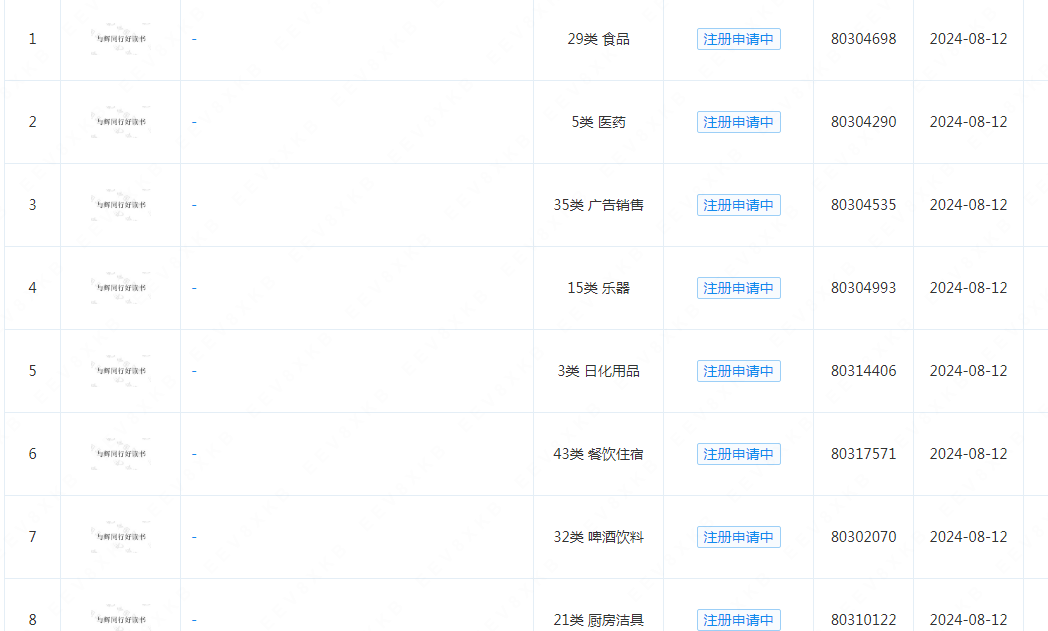#晨報#國務院辦公廳：規范探索通過知識產權證券化、科技保險等方式推動科技成果轉化運用；中國科學院地球環境研究所專利開放許可名錄