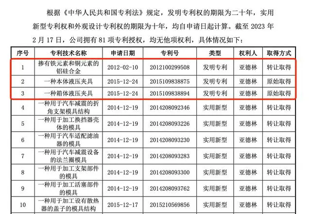 #晨報#關于招募專利申請文件XML提交推廣試點機構的通知；銷售假冒注冊商標的商品，三人獲刑