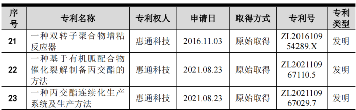 #晨報#華為去年新簽訂專利許可協議40個，累計公開專利已超33.6萬件；司法部：加快推進反不正當競爭法的修改