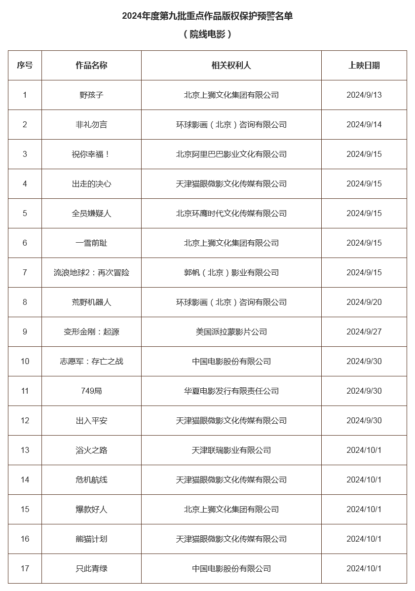#晨報#國知局：就專利、商標代理委托合同示范文本公開征求意見；安徽省知識產權交易所揭牌成立