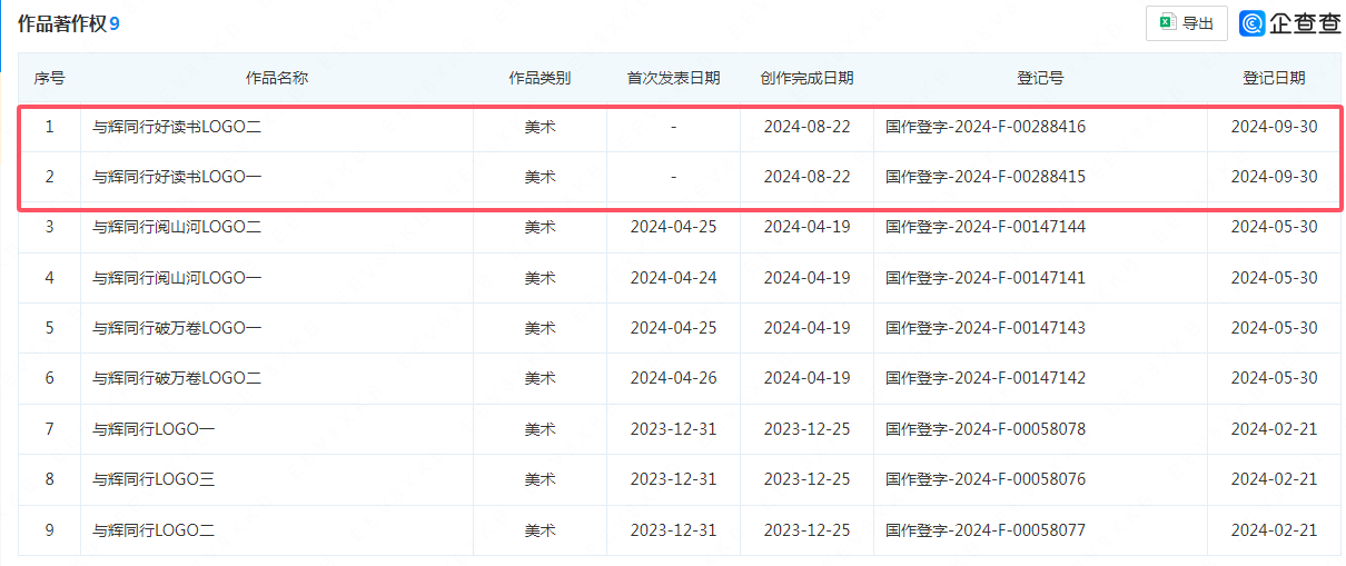 #晨報#我國已有多項學習困難相關專利申請；漢邦科技IPO：兩起專利侵權引關注